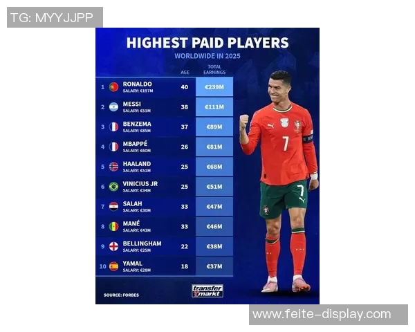 全球足球巨星排名揭晓 2025年最受瞩目的10大名将分析