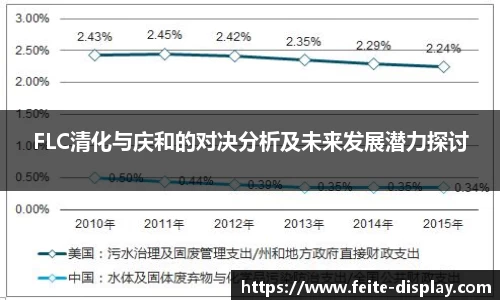 FLC清化与庆和的对决分析及未来发展潜力探讨