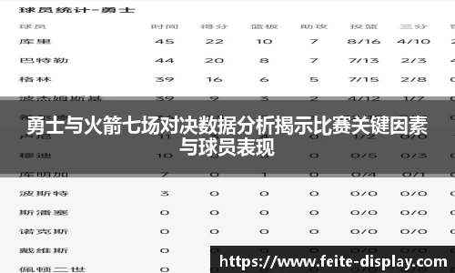 勇士与火箭七场对决数据分析揭示比赛关键因素与球员表现